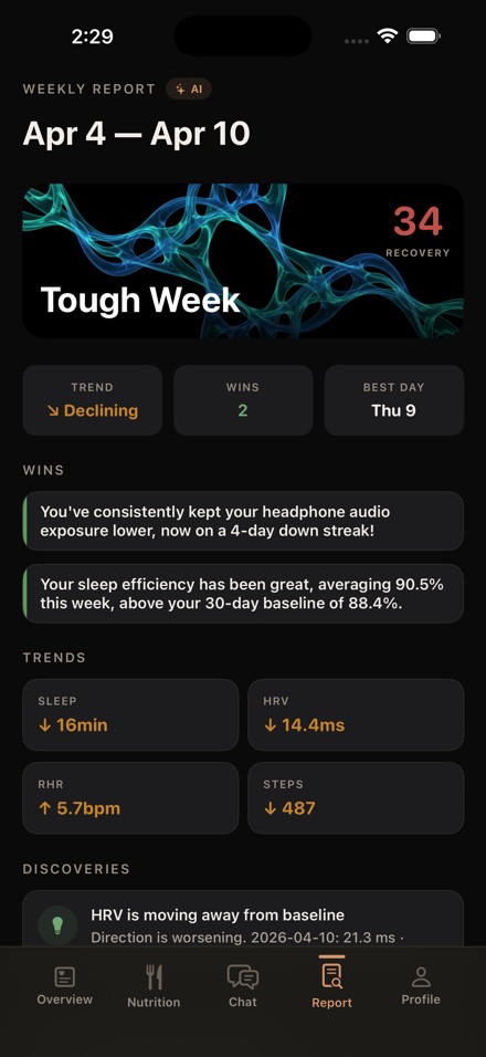 ondai weekly report in dark mode showing recovery score, wins, trends, and discoveries